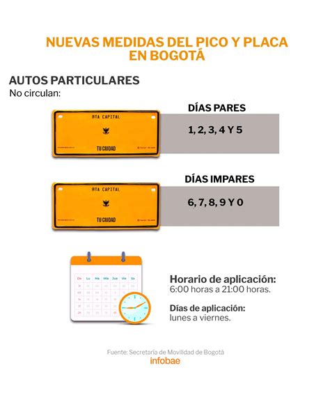 Pico y Placa Bogota Cambia a Partir del 10 de Enero de 2023 | Central de tramites todas las ...