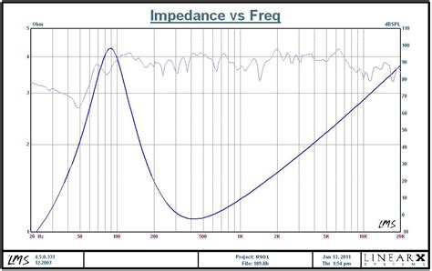 GRS Frequency response graphs - diyAudio