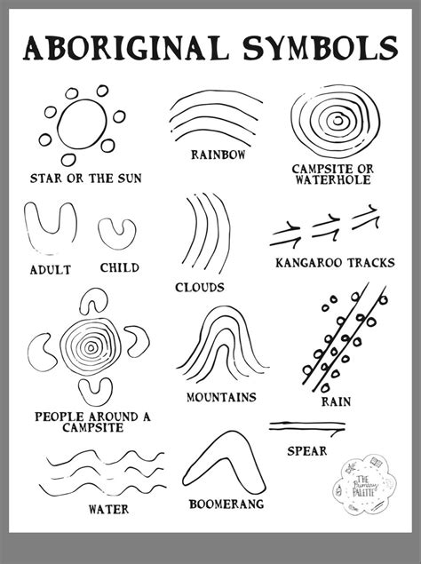 Aboriginal Art Symbols For Children