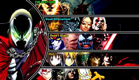 Spawn Matchup Ranking by DevilJayTX on DeviantArt