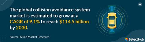 Collision Avoidance Systems | 2025 Comprehensive Guide