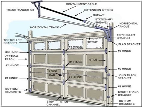 Garage Door Service And Repairs