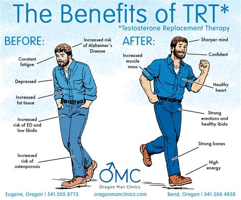 Low Testosterone Replacement Therapy in Eugene - Albany, OR