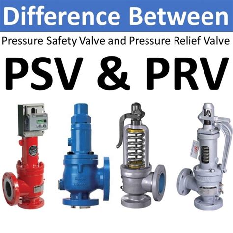 Difference between PSV and PRV | PSV vs PRV difference | PSV | PRV ...