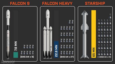 The Definitive Guide To Starship: Starship vs Falcon 9, what's new and ...