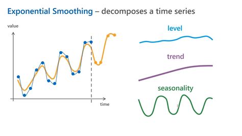 Time Series Forecasting - YouTube