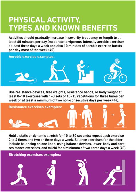 The importance of physical activity in management of type 2 diabetes ...