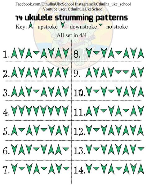 How Many Ukulele Strumming Patterns Are There | INS.