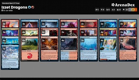 Izzet Dragons | ArenaDex