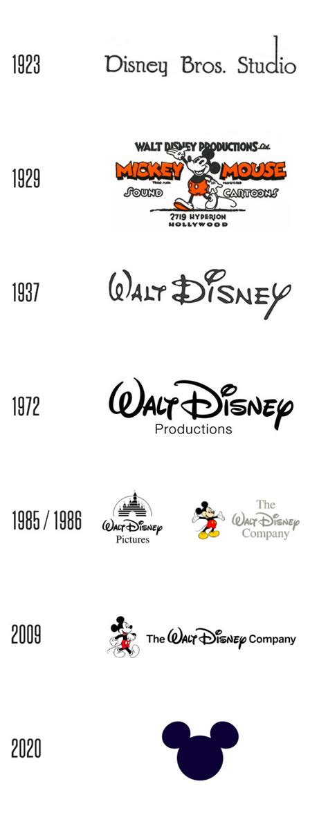 Walt Disney | Jonny Baller Designs