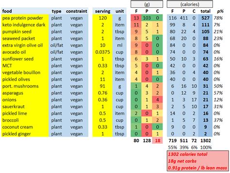 Dr Boz Calculates levels of autophagy using blood sugar/blood ketones ...