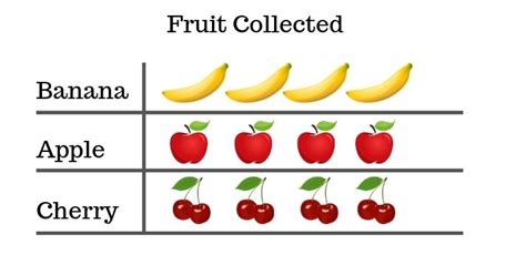 Pictograph Examples