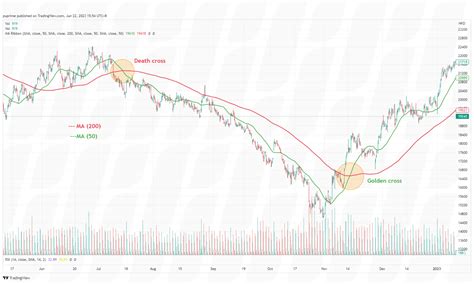 How To Identify Market Trends For Trend Trading Strategies