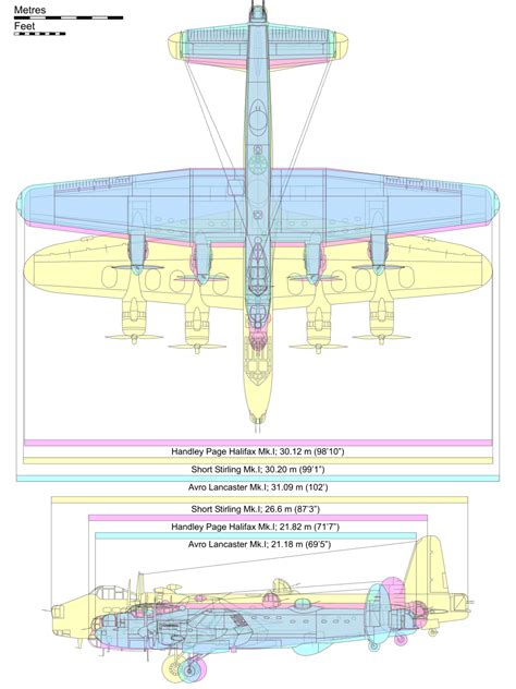 File:British WW2 bombers comparison.png - Wikimedia Commons