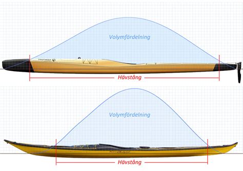 Hull types in waves | Björn Thomasson Design