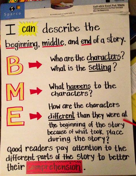 Beginning, middle and end anchor chart for 1st grade Teaching Activities, Teaching Writing ...