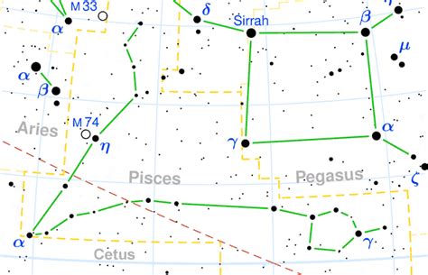 Constellation Pisces - The Constellations on Sea and Sky