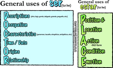 02 Ser vs Estar – Using both with a change in meaning – Señor Jordan