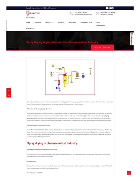 Spray Drying Applications in The Pharmaceutical Industry by spraytechsystem - Issuu