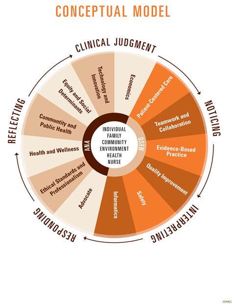 Conceptual Model