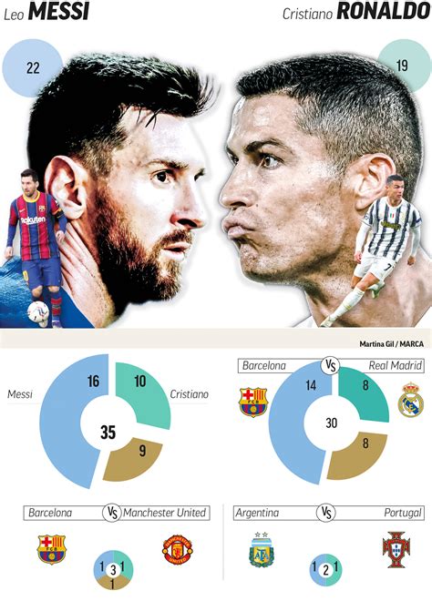 Barcelona vs Juventus | Champions League: Lionel Messi vs Cristiano ...