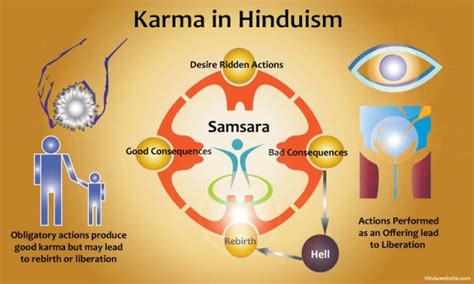 25 Amazing Facts About Hinduism That Most Hindus Probably Wouldn't Know