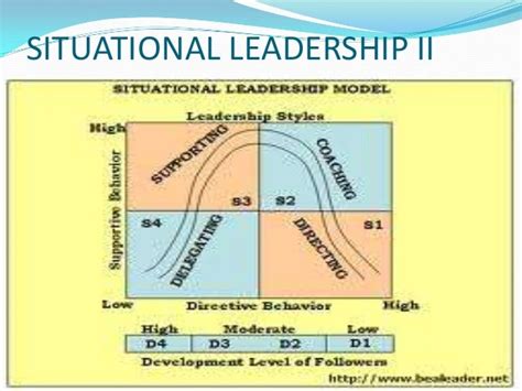 Situational leadership theory