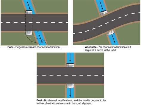 4. Components of road drainage system - ROADEX Network