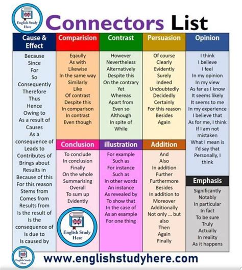 We love this list of connectors. Using connecting words is a fantastic ...