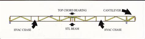 floor truss span chart – Meze Blog