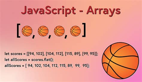 A Comprehensive Guide to JavaScript Array Methods | by Robert Laws ...