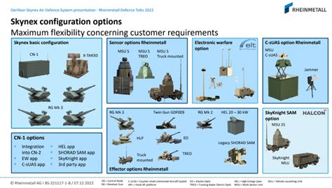 Skynex | Rheinmetall's anti-aircraft system of special interest to the ...