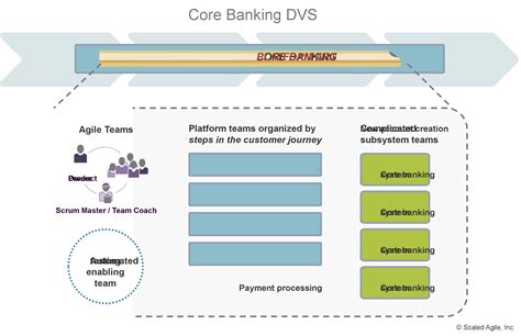 Advanced Topic - Organizing Agile Teams and ARTs: Team Topologies at Scale - Scaled Agile Framework