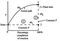 15.5 Adiabatic Flame Temperature