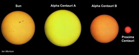 Breakthrough Starshot aims for Alpha Centauri | Space | EarthSky