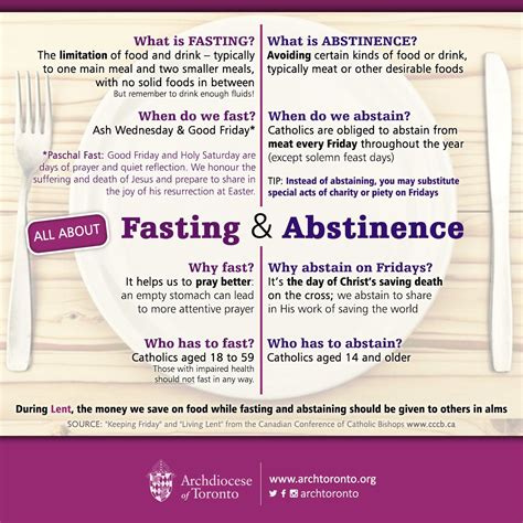 Fasting and abstinence: What, when, why and who? #Lent #catholic # ...