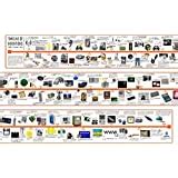 Timeline of 20th Century Inventions and Technology - Poster Laminated - 15 x 240 cm: Amazon.co ...