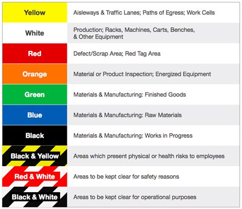 Warehouse floor marking - keeping people safe in your warehouse