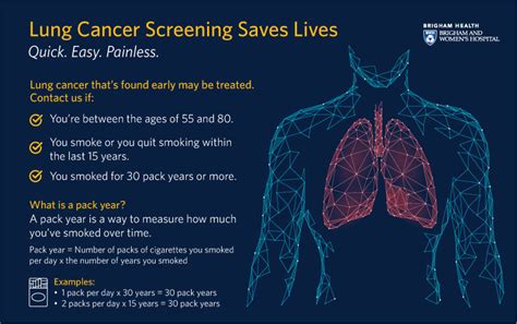 Lung Cancer Screening Clinic - Brigham and Women's Hospital