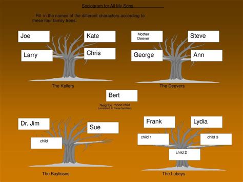 All My Sons Characters - slidesharedocs