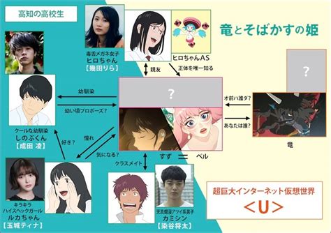 Mamoru Hosoda's BELLE Anime Film Reveals More Cast Members