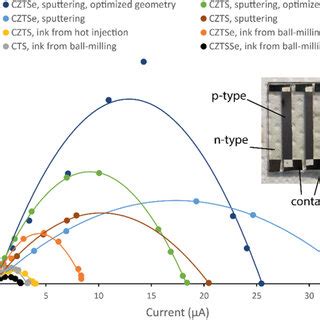 (PDF) Roadmap on thermoelectricity