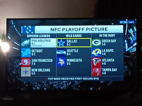 The NFC Playoff Picture! by ladybird413 on DeviantArt