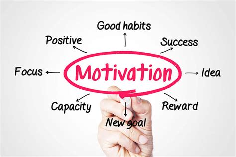 Intrinsic vs. Extrinsic Motivation For Employees