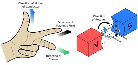 How Does An Alternating Current Generator Work