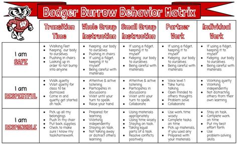 PBIS - Our Expectations - Badger Burrow