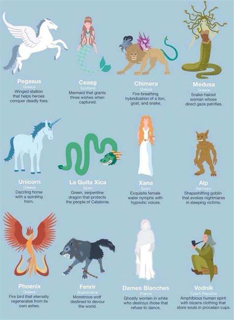 43 best Legendary Creatures images on Pinterest | Legendary creature, Mythological creatures and ...