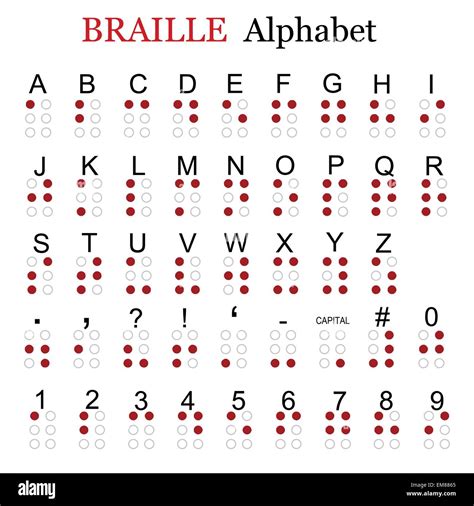 Braille alphabet hi-res stock photography and images - Alamy