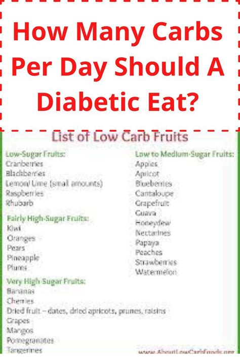 Pin by Lisa Smits Saucier Valks on low carb in 2022 | Diabetic diet food list, Healthy recipes ...