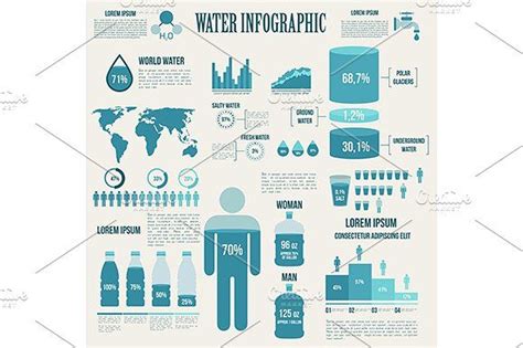 Water and watering infographics | Infographic, Infographic design, Presentation ideas for school